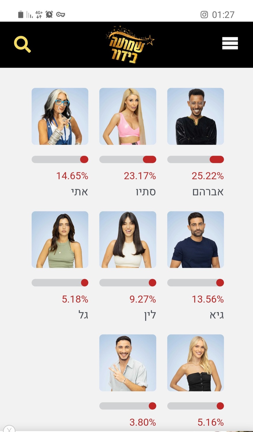 תמונת מצב סקר שמועה - הדחה 4