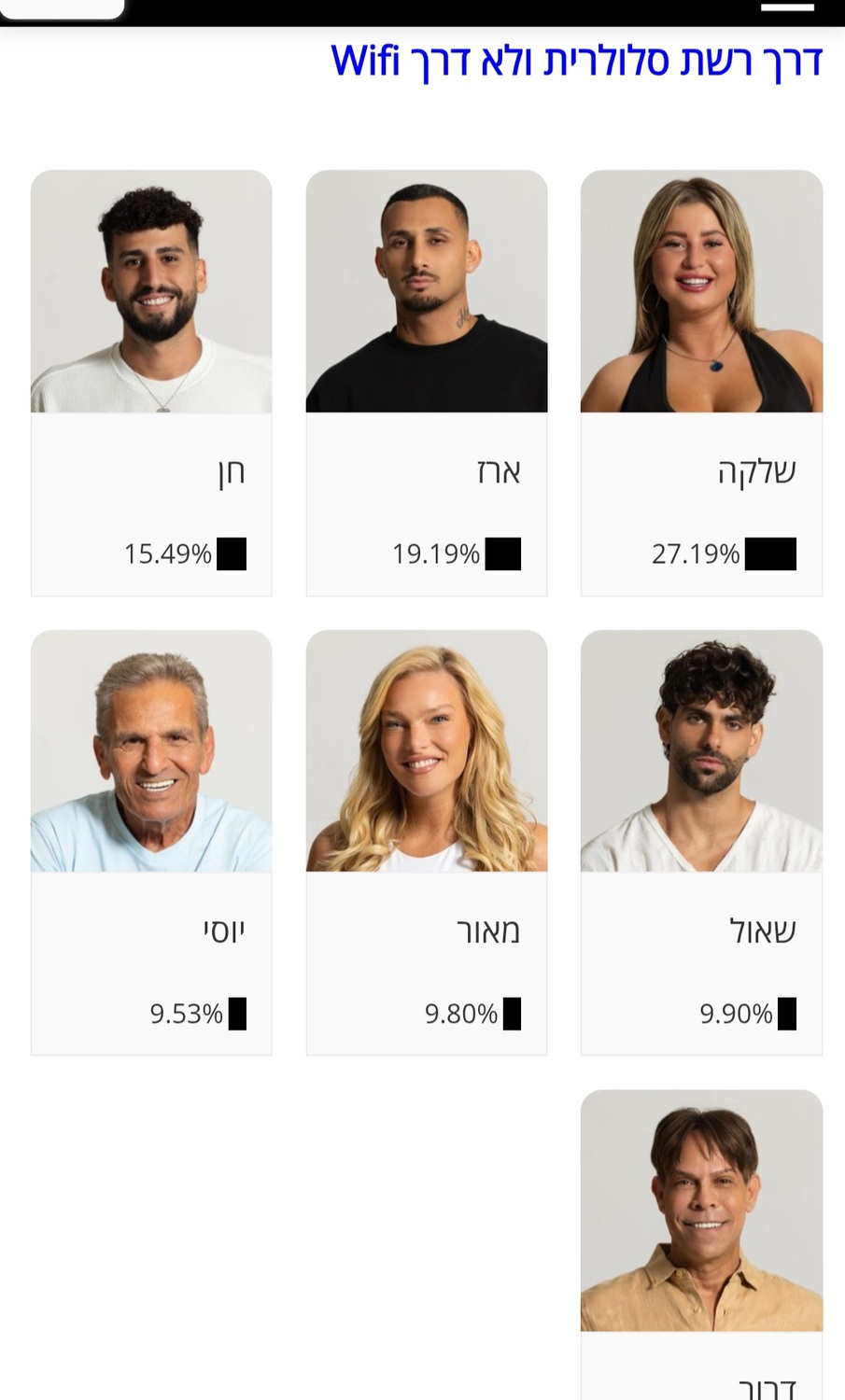 נכון לעכשיו באמת הכי נמוכים