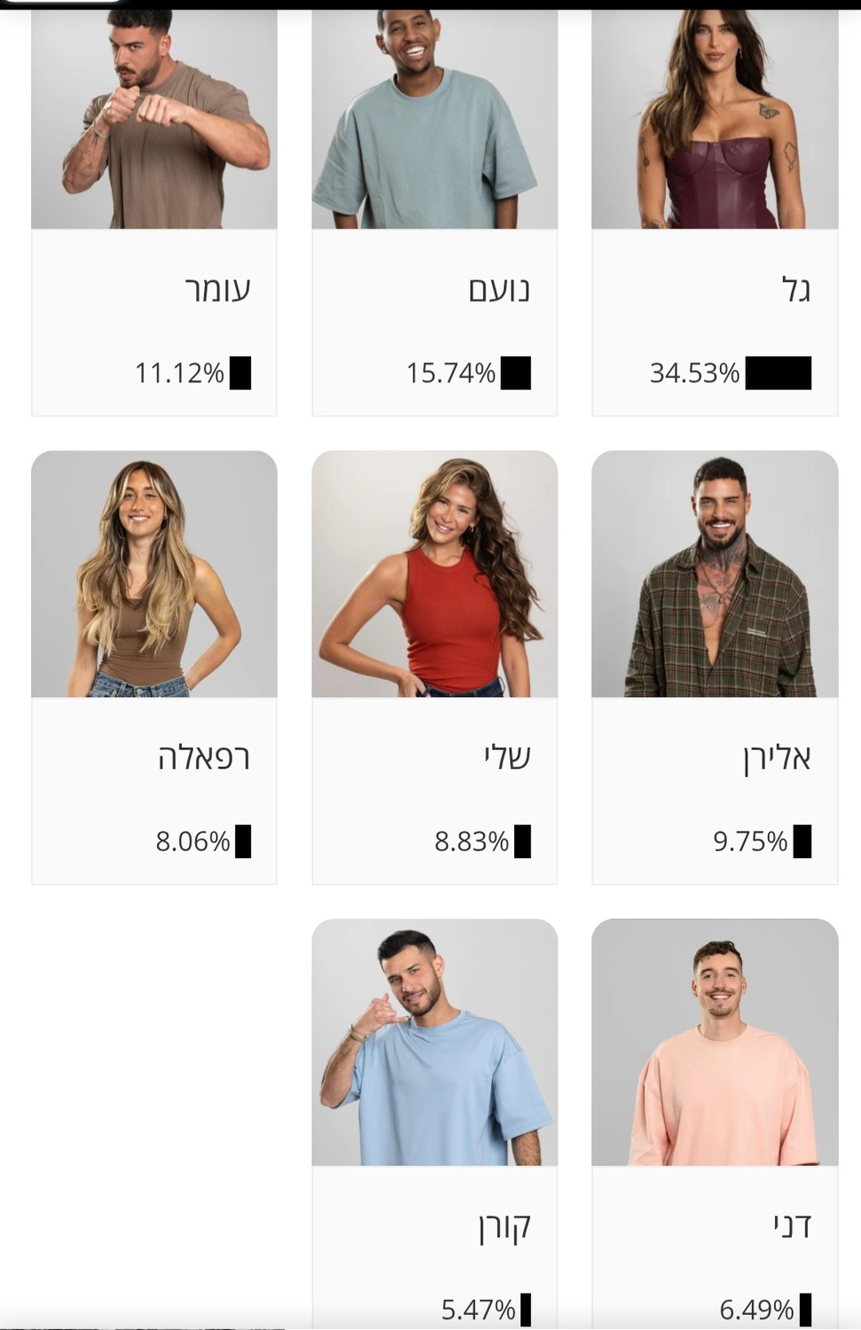 תמונת מצב בסקרים כרגע: